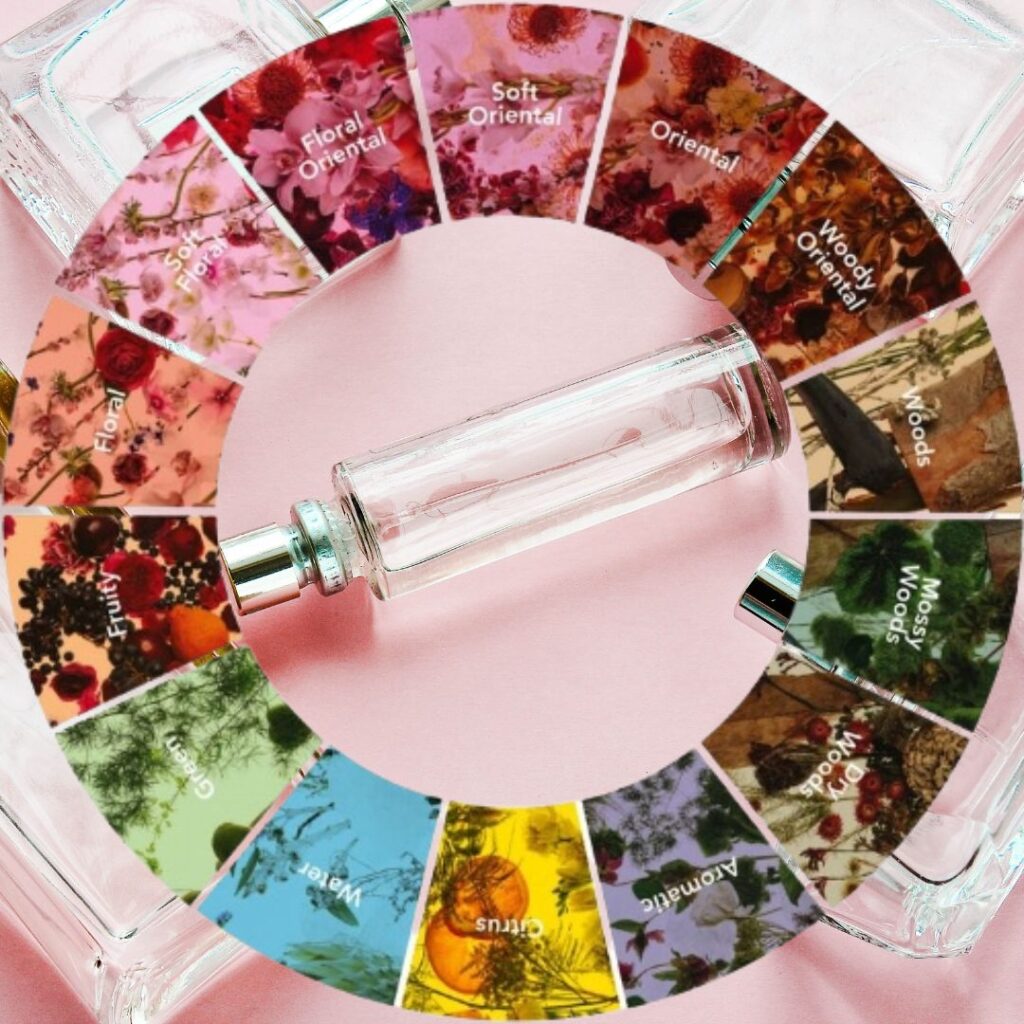 اختيار العطر المثالي لكل مناسبة: دليلك الكامل